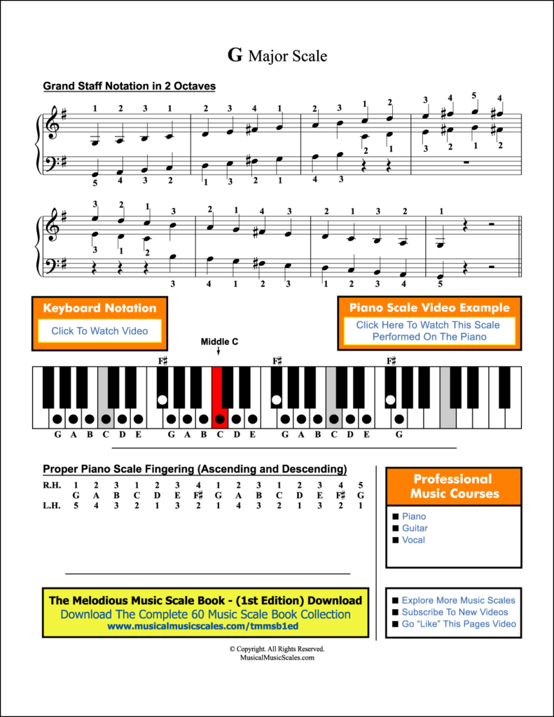 G Major Scale Sheet Music